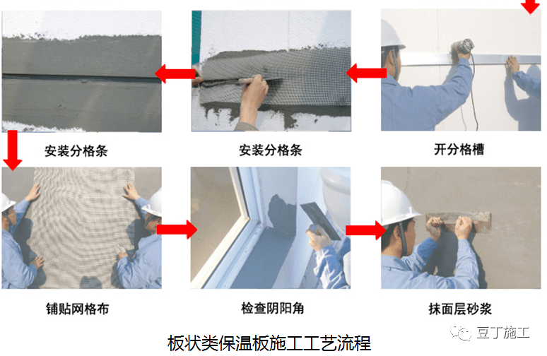 外墙外保温的施工工艺流程附较多节点图