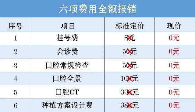 種植體|好消息！大連9月新增一項福利！人人都可以領！