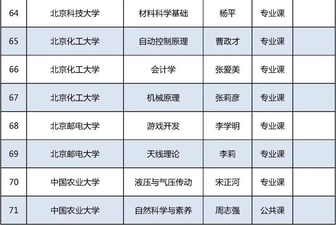 老太|今年北京高校优质本科课程名单发布，229门课入选