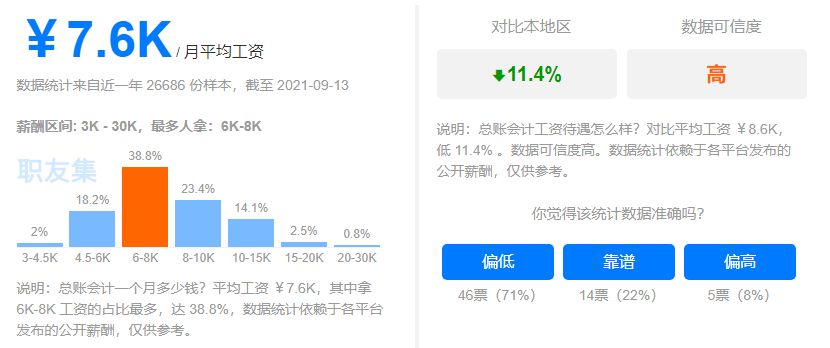 财务总监是会计吗 4fcbdf0da65747e296b8a40460a0dc2d.png