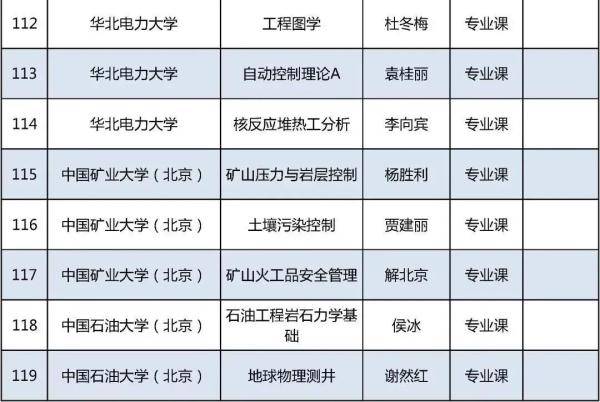 证书|今年北京高校优质本科课程名单发布，229门课入选