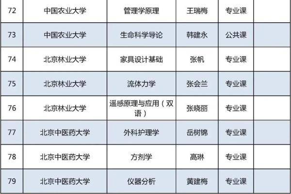 证书|今年北京高校优质本科课程名单发布，229门课入选