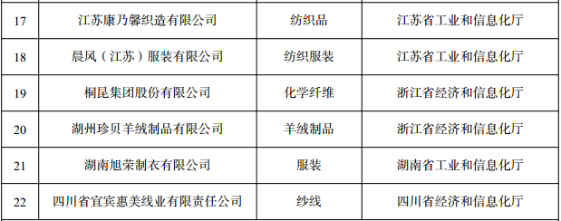 桐昆集團,珍貝羊絨等9家紡織行業相關企業入選.