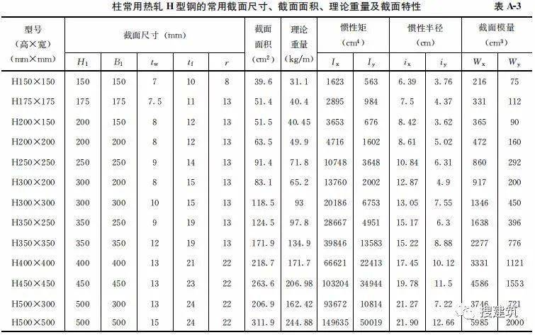 工字钢规格参数表图片