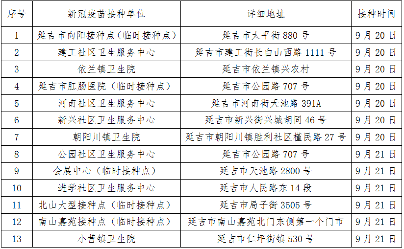 2021年延吉市人口_以赛竞技 延吉市企业职工一展风采(2)