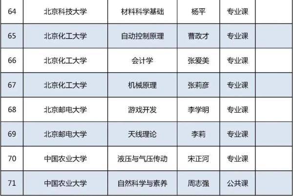 证书|今年北京高校优质本科课程名单发布，229门课入选