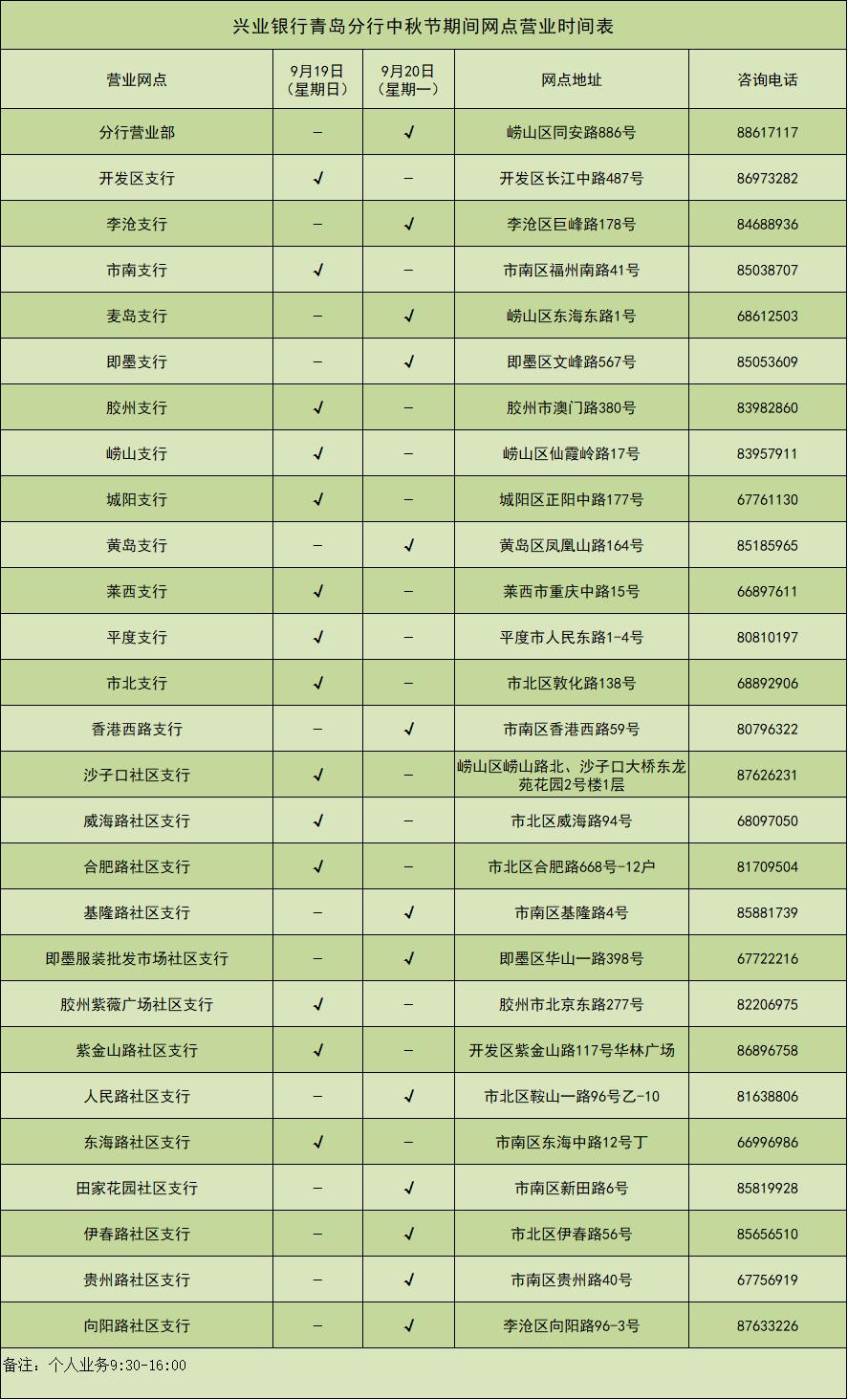 兴业银行青岛分行中秋节假期营业时间公告