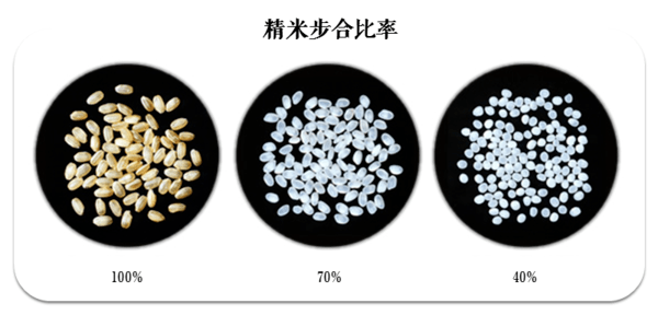 日本酒进阶精米步合你又识唔识