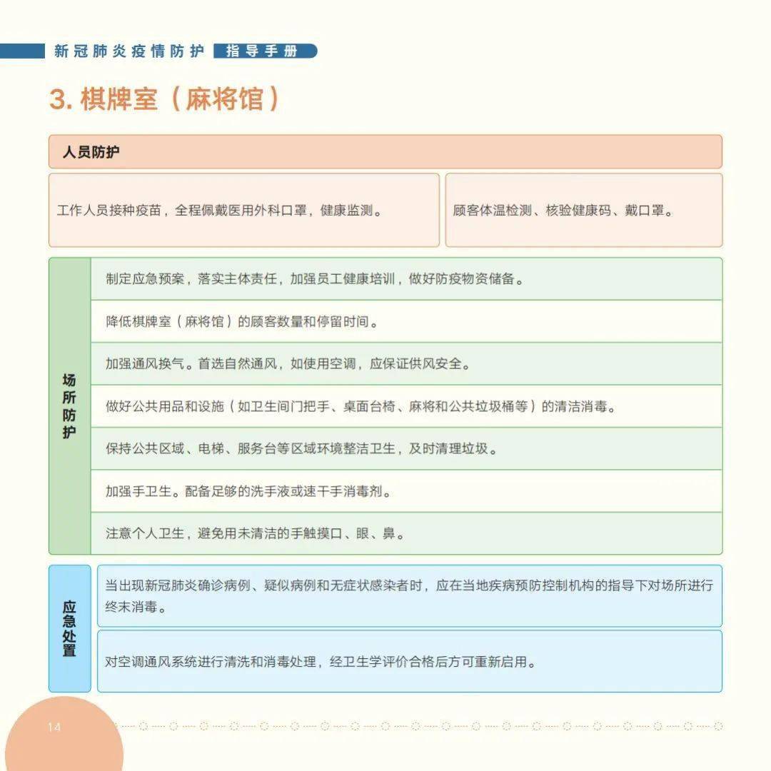 国家|收藏！最新版《新冠肺炎疫情防护指导手册》来啦