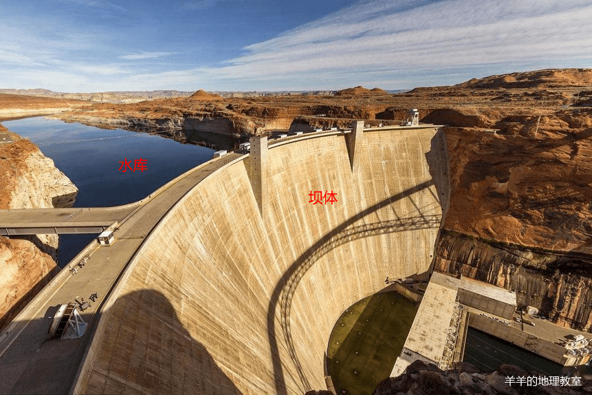 高坝低坝丁坝顺坝都是坝