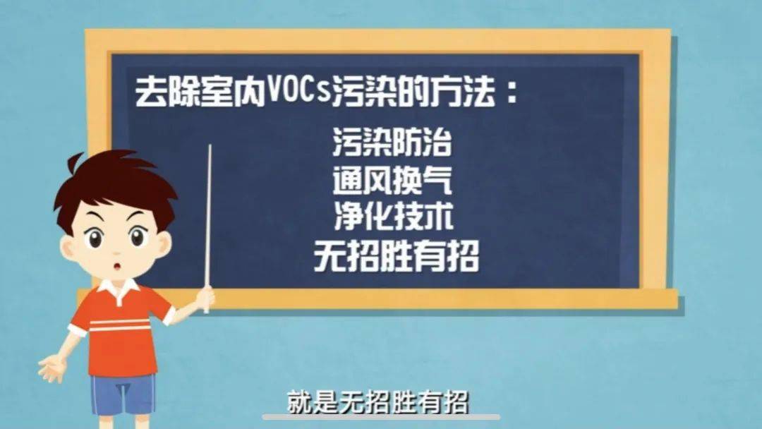 科普动画如何改善室内的vocs