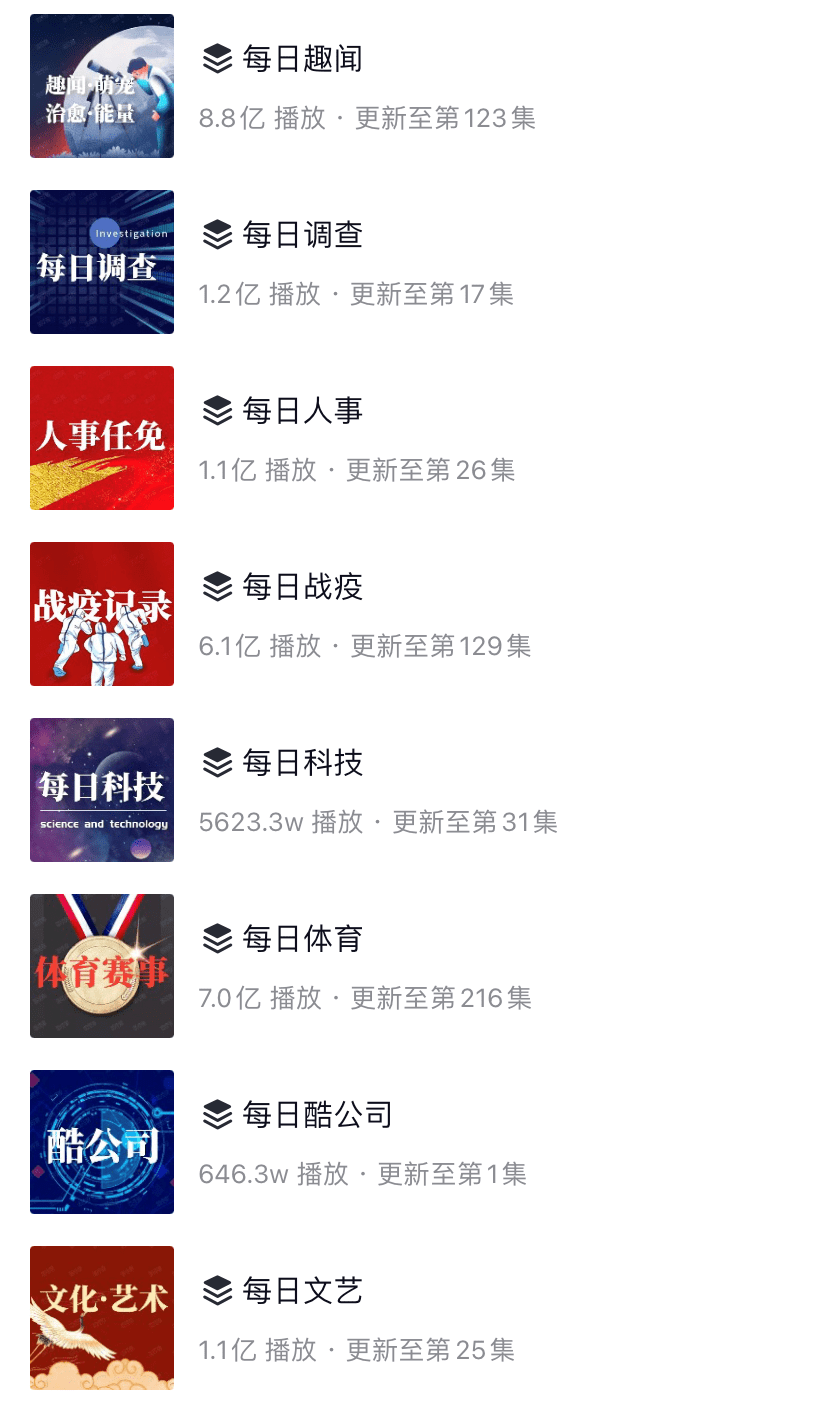 新闻|1000000000！开通1年多，新华每日电讯抖音点赞突破10亿！
