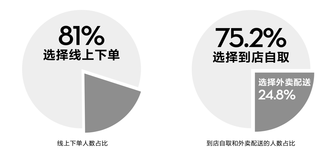 喜茶 招聘_一份高颜值,可盐可甜的喜茶招聘来啦 这两个岗位等你pick(3)