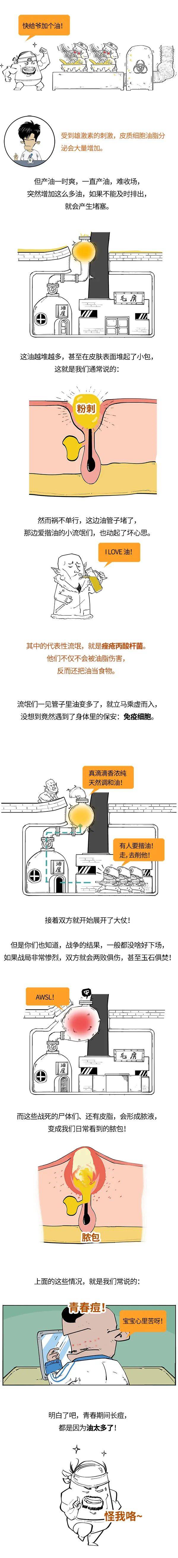 混知|这么小一张脸，咋能长这么多青春痘？