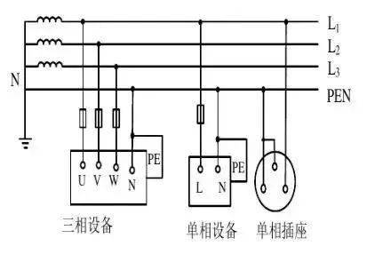 tn系统中,根据其保护零线是否与工作零线分开而划分为tn-s系统,tn-c