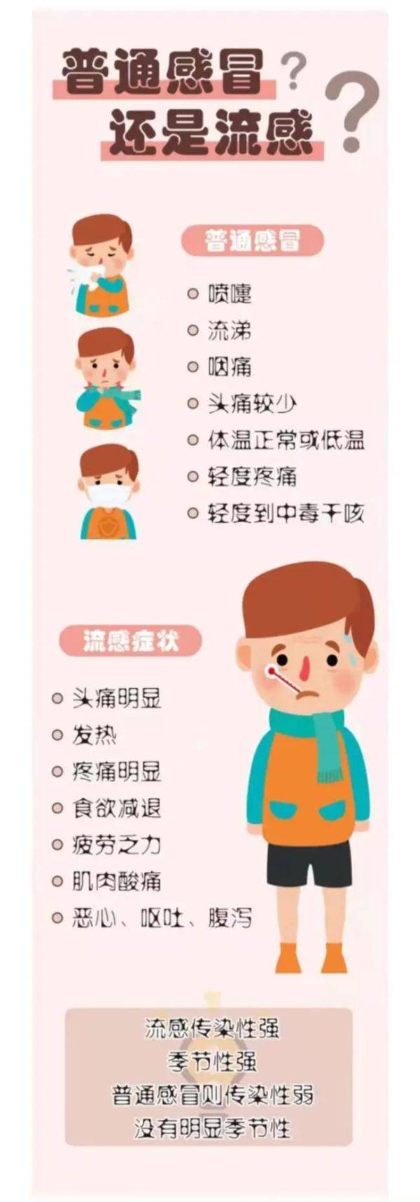 疫苗|眼看高发！中疾控：建议这几类人群优先接种