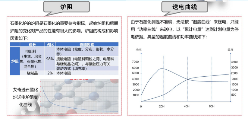 五种不同类型石墨化炉详解