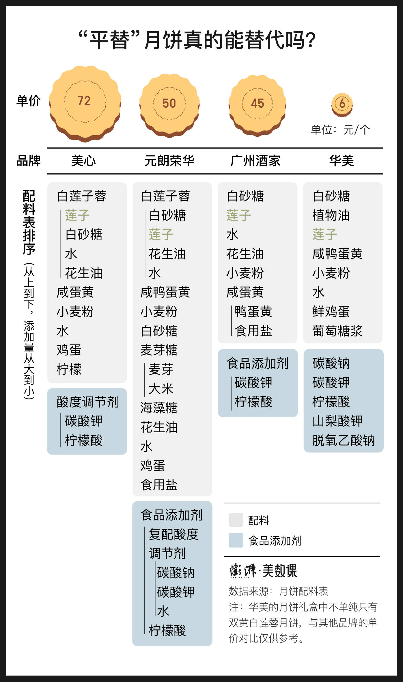 脂肪|数说｜“知乎月饼致腹泻”上热搜，今年月饼怎么吃？