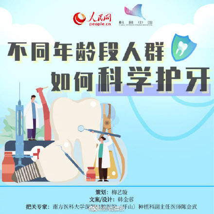 科普|转扩！不同年龄段人群如何科学护牙 ？
