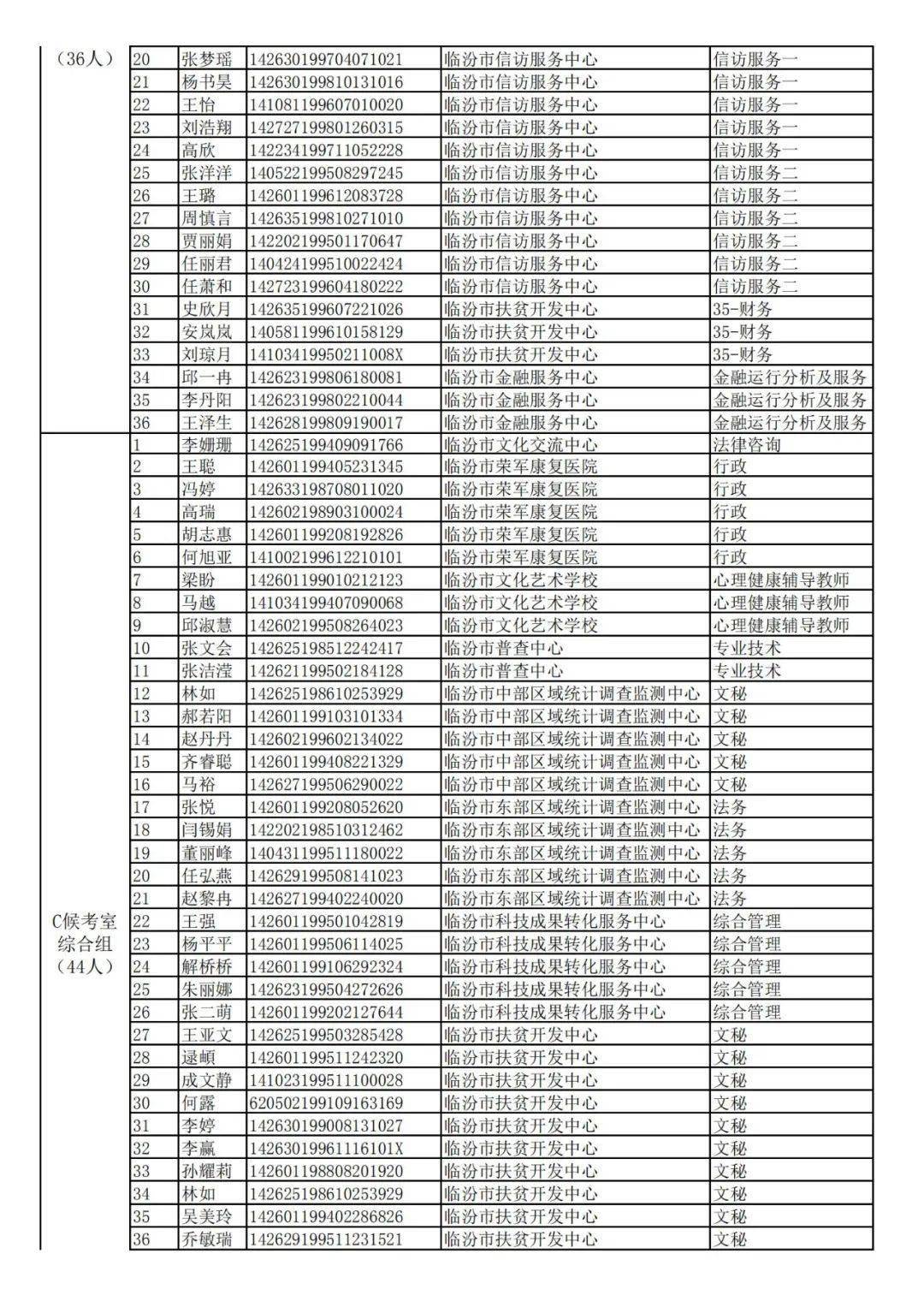 临汾人口2021总人数_临汾市事业单位2021年公开招聘工作人员面试公告