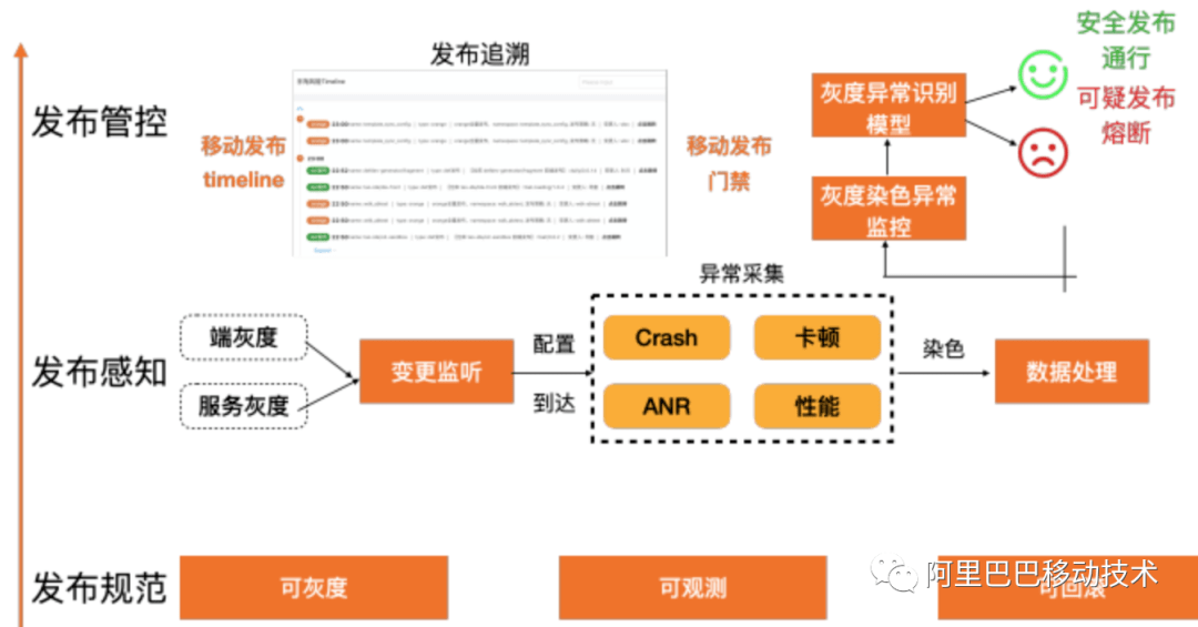 淘宝闪退怎么办