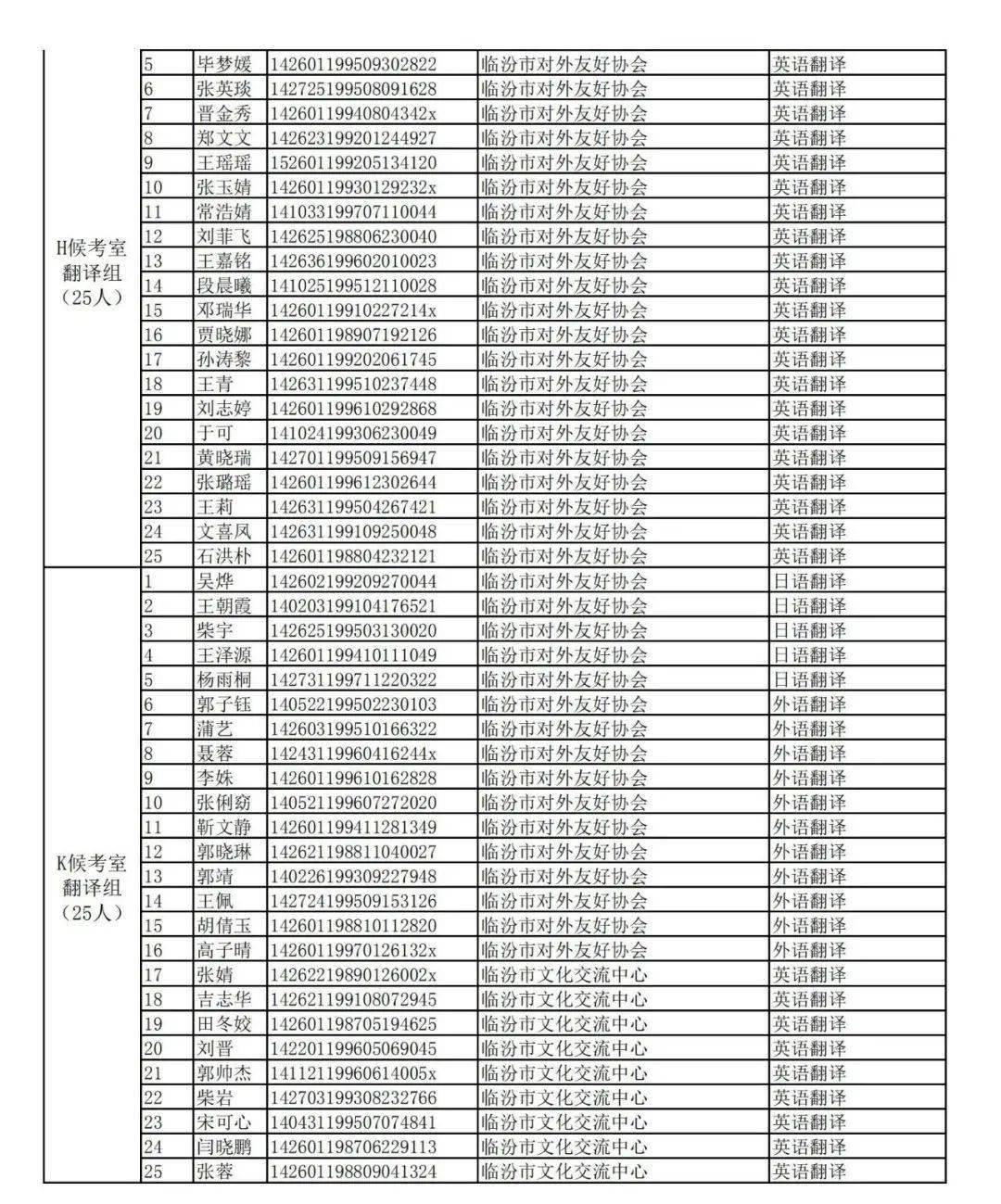 临汾人口2021总人数_临汾市事业单位2021年公开招聘工作人员面试公告