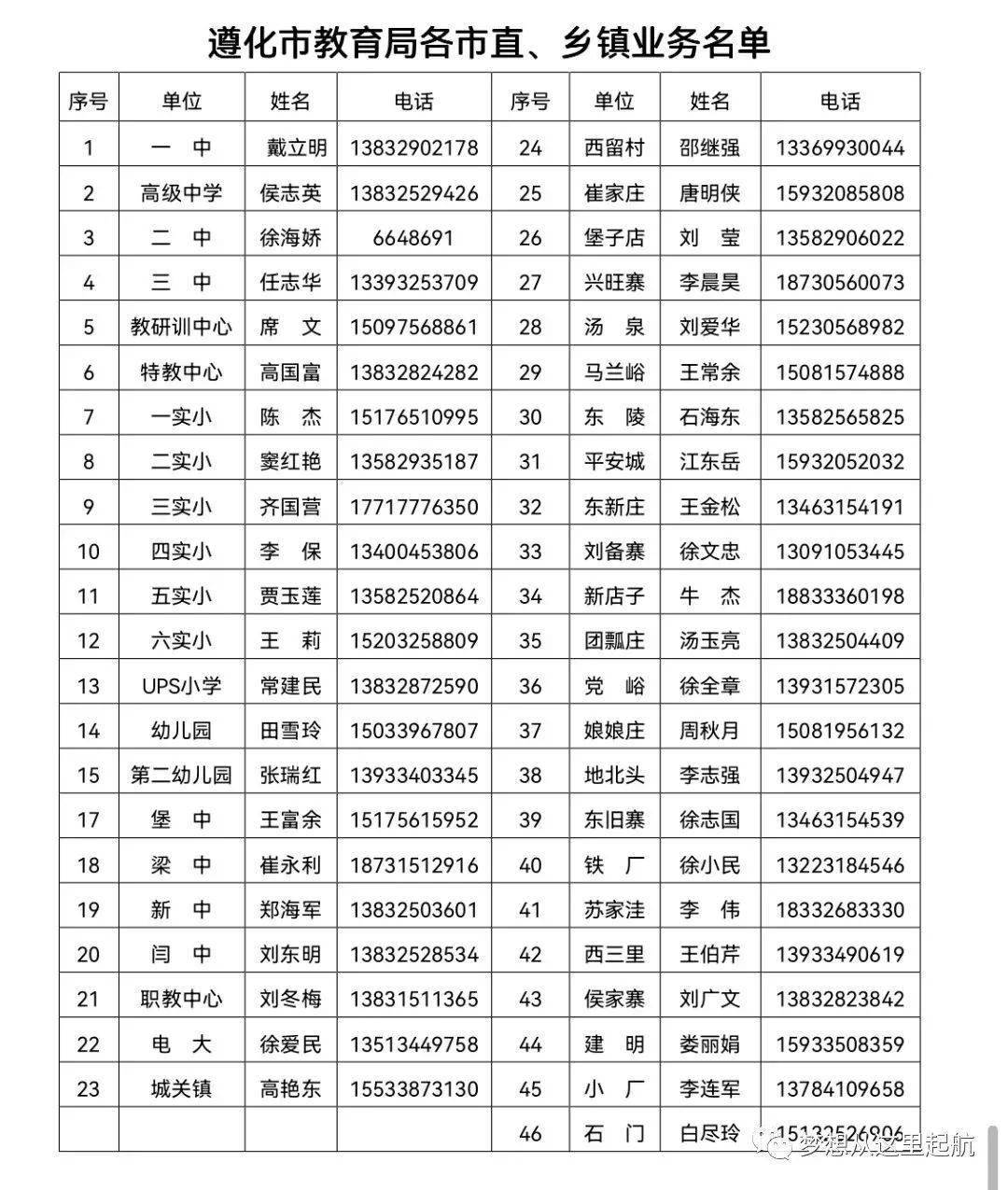 唐山市人口2021_2021年唐山各县 市 区人口大排名 看看哪里人气最旺(2)