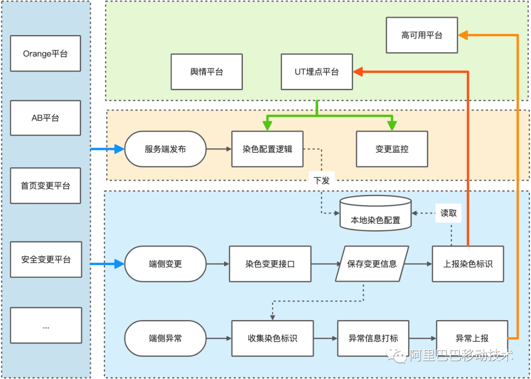 淘宝闪退怎么办