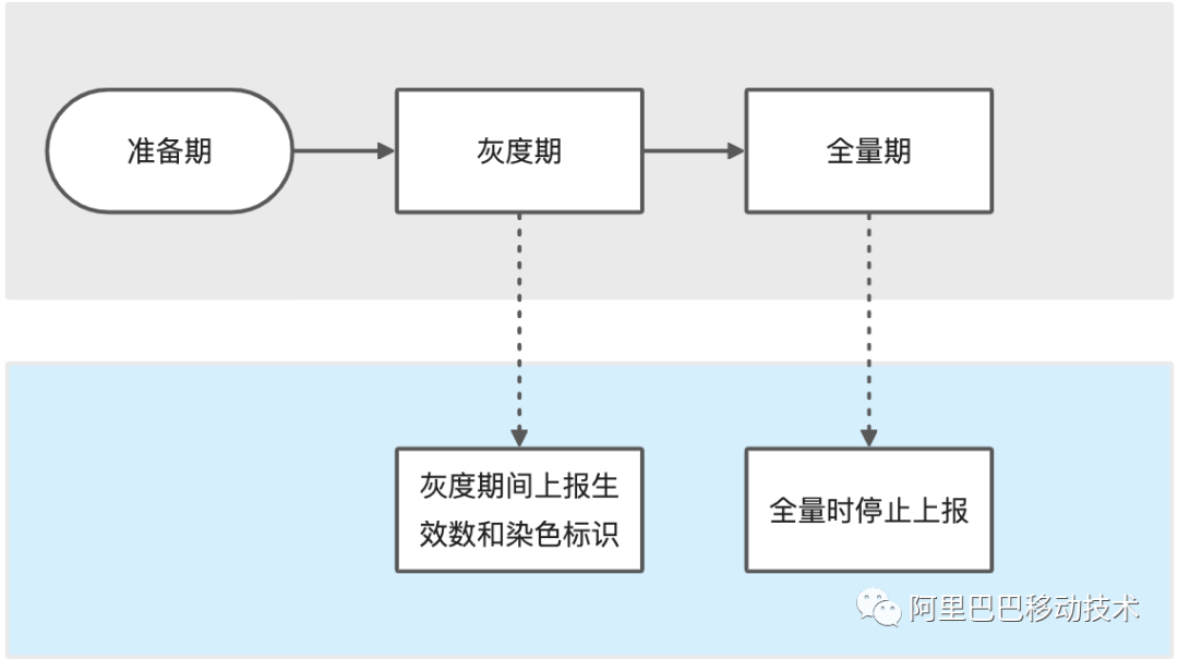 淘宝闪退怎么办