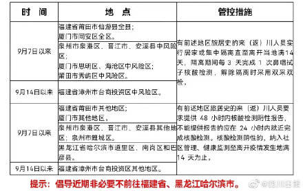 返程|四川疾控：非必要不前往福建和哈尔滨