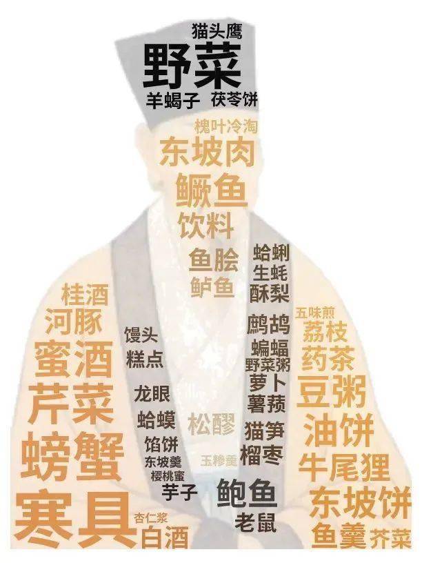 北宋顶级吃货 段子手 星座黑——苏东坡_黄冈