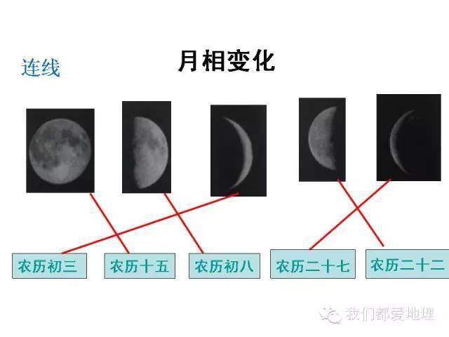 你真的看的懂月亮的陰晴圓缺嗎,跟老胡一起了解月相的變化吧!