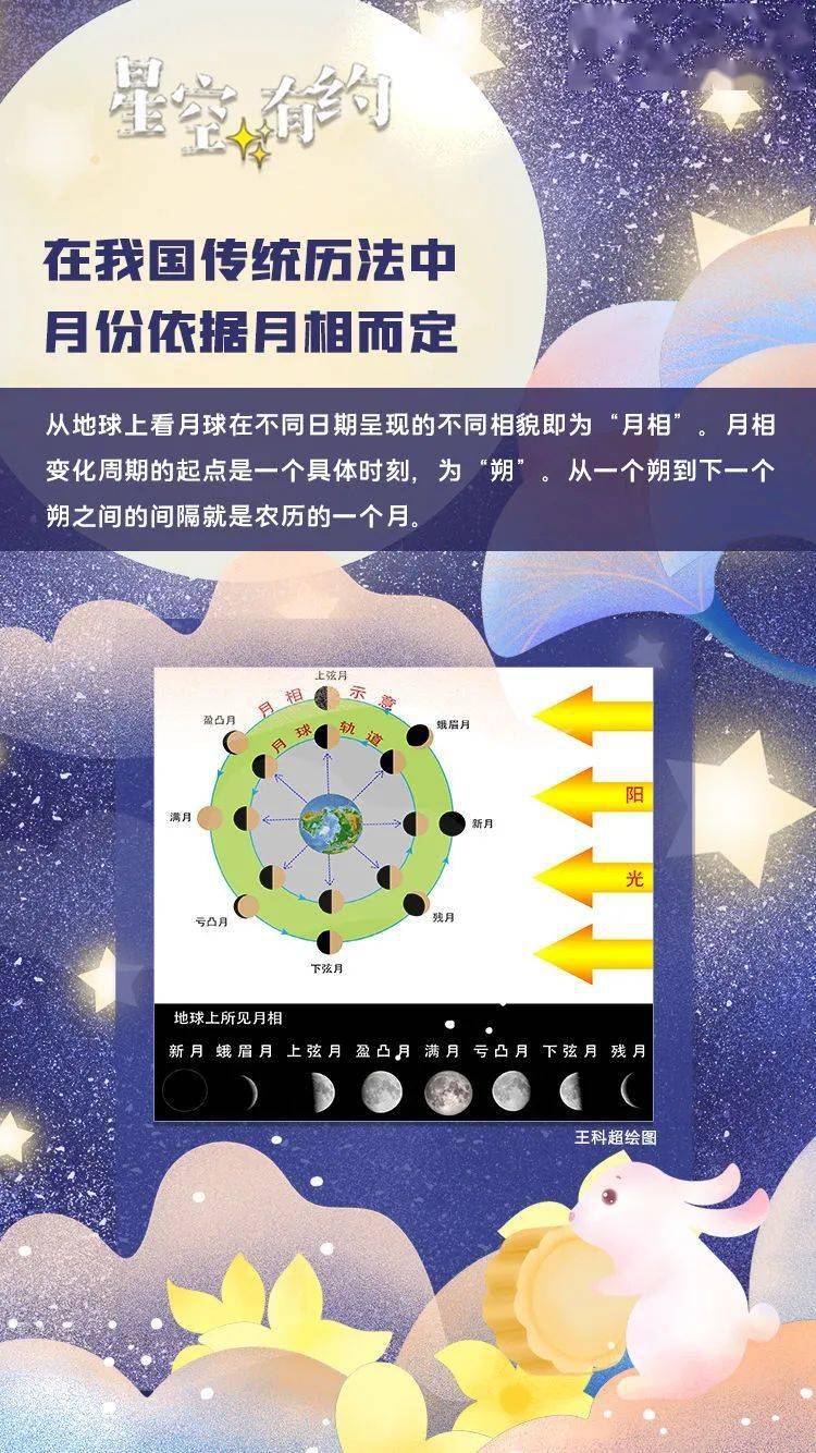 地球|今年十五的月亮十五圆，啥时候拍最好？