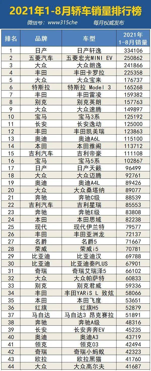 2021年1月汽车销量排行榜_2021年8月传统豪华品牌汽车销量排行榜(2)