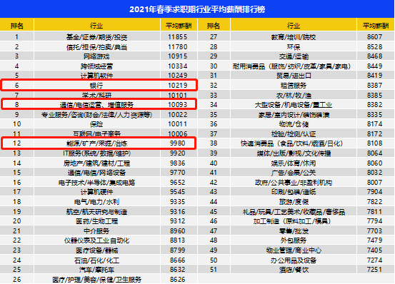 智联招聘 合肥_合肥招聘网 合肥人才网 合肥招聘信息 智联招聘(3)