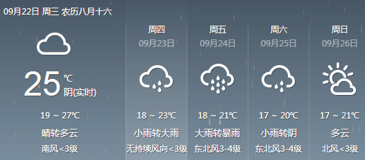 石家庄天气预报30天准确度 0c5f9468e8cd46679f0309857925a63c.png