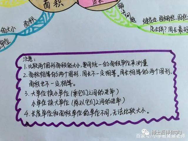 一張思維導圖就搞定三年級數學周長和麵積