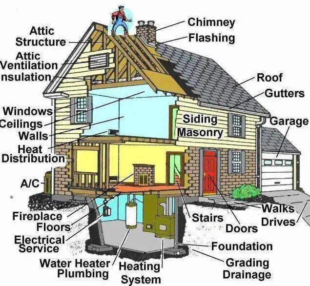 【中豪研究】房屋检查——避开美国买房那些坑