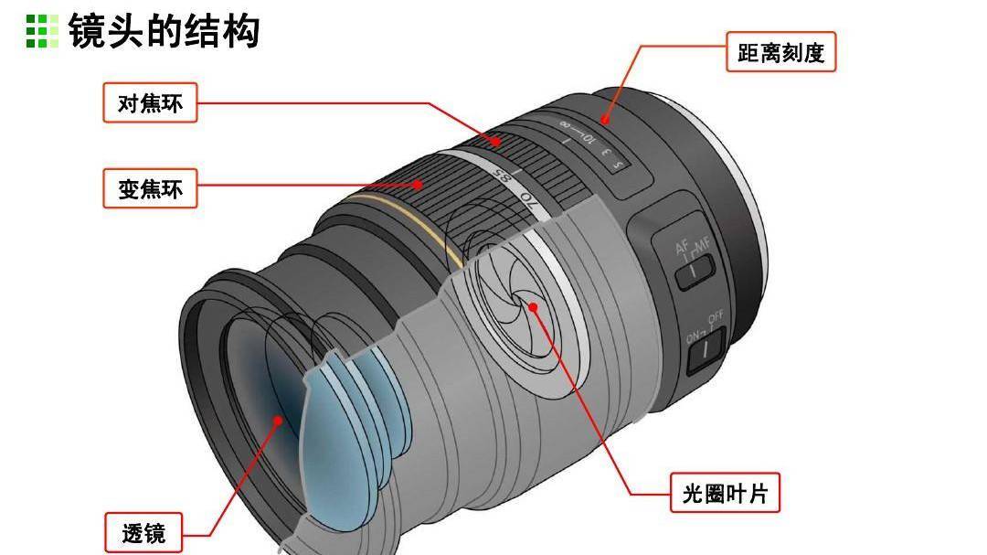 单反相机镜头构造图片