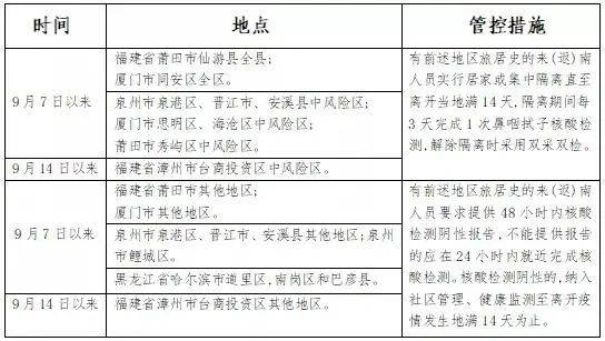 疫情|节后返岗，四川多个市州发布防疫提醒