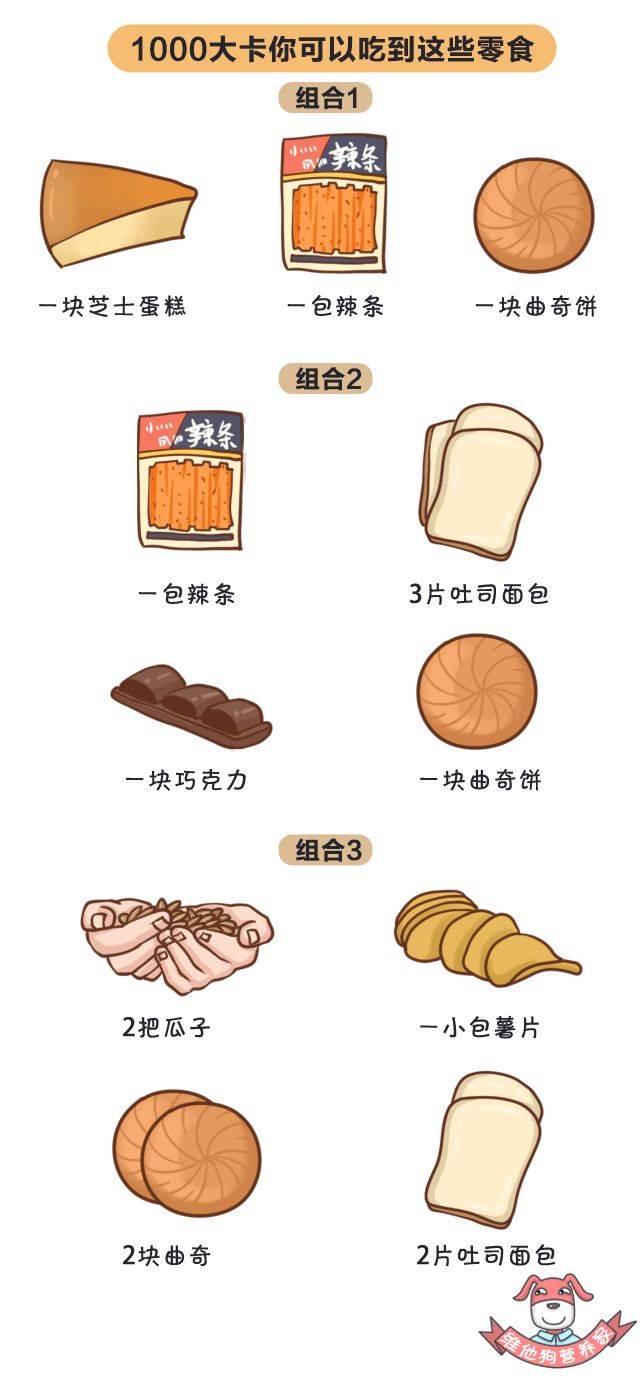 消耗|【科普营养】吃零食，不长胖！——1000大卡零食长什么样？