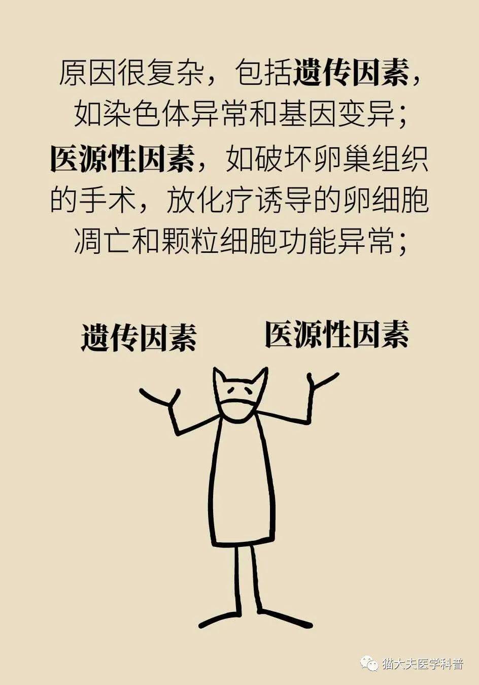 综合征|卵巢功能不好，会催人提前衰老？