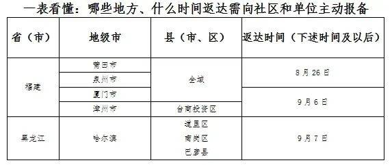 疫情|节后返岗，四川多个市州发布防疫提醒