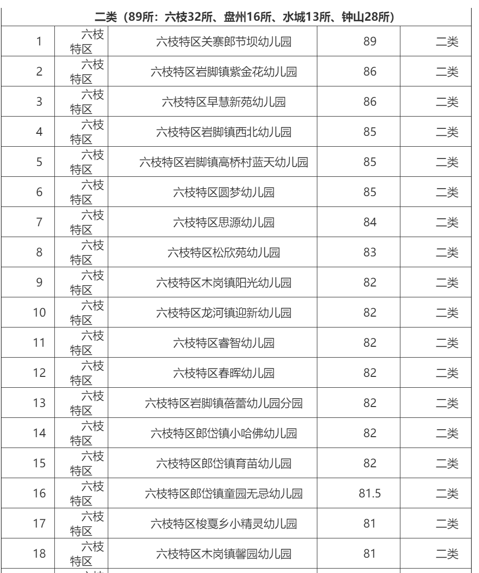 名单|269所！我市2021年普惠性民办幼儿园认定名单出炉