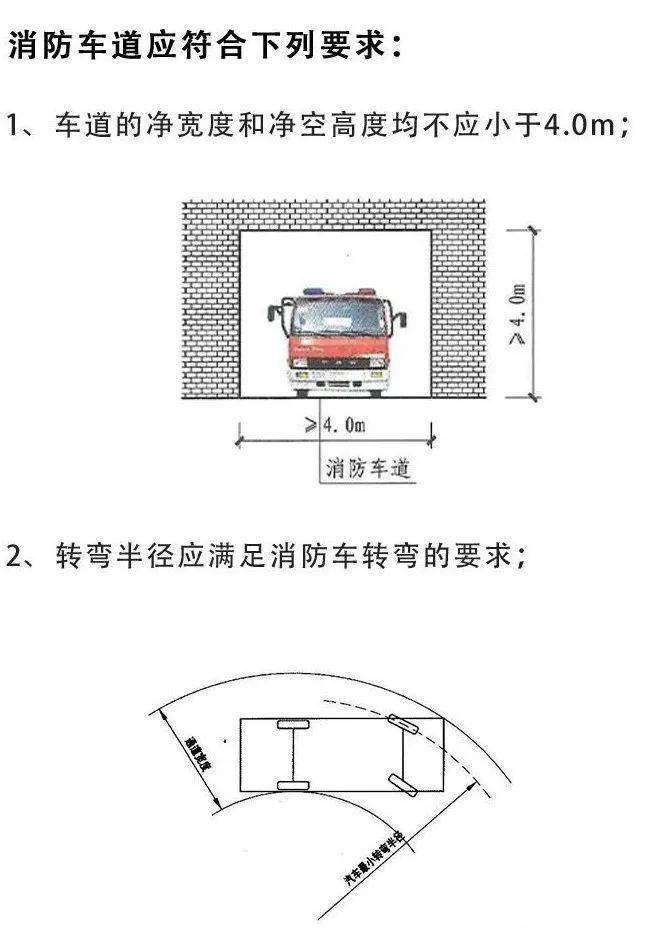 消防通道不能占生命通道岂可堵