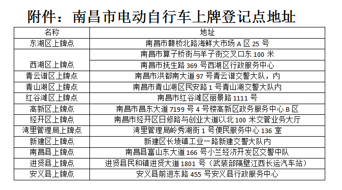 今天开始南昌家有电动车的注意已处理12000余辆