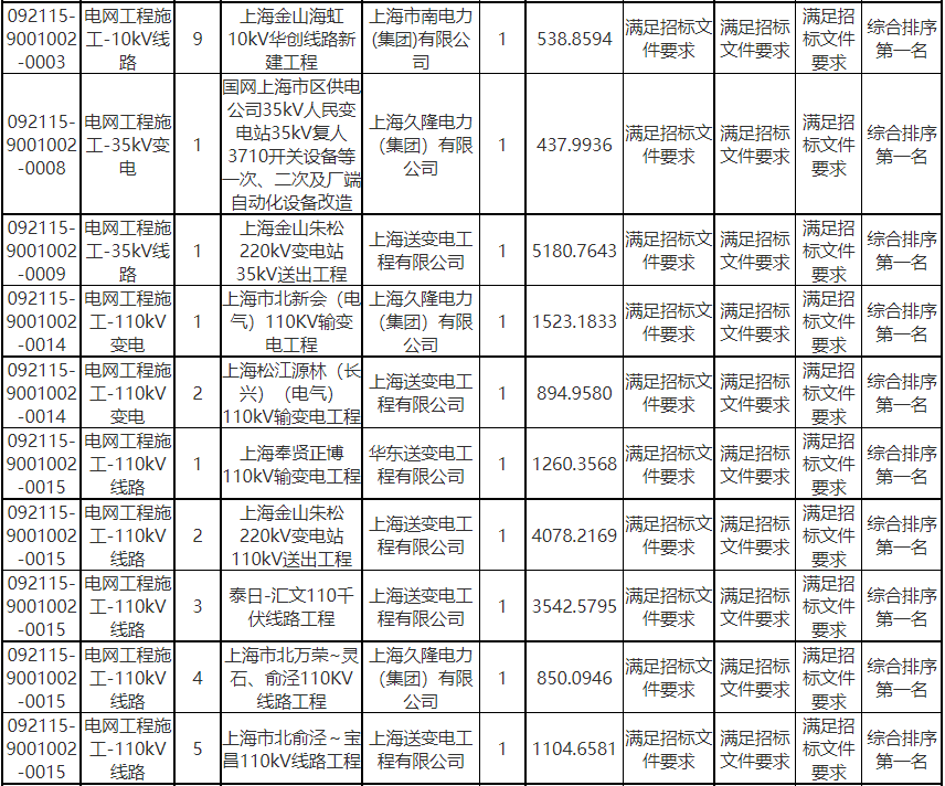 上海市第六人民医院（上海交通大学附属第六人民医院）代挂号跑腿，24小时接听您的电话的简单介绍