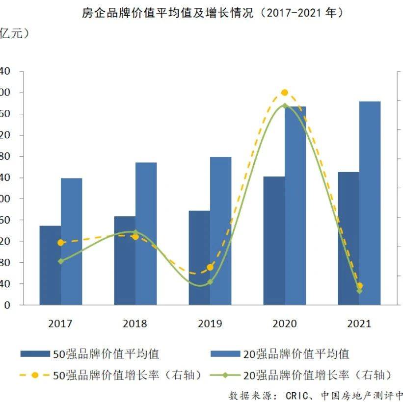 2021中国房地产企业品牌价值50强揭晓_房企