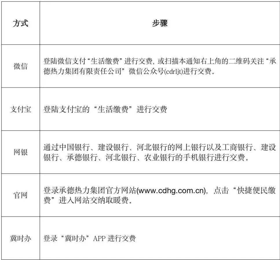 注意承德今冬供暖收费标准公布今年取暖费可以这样交