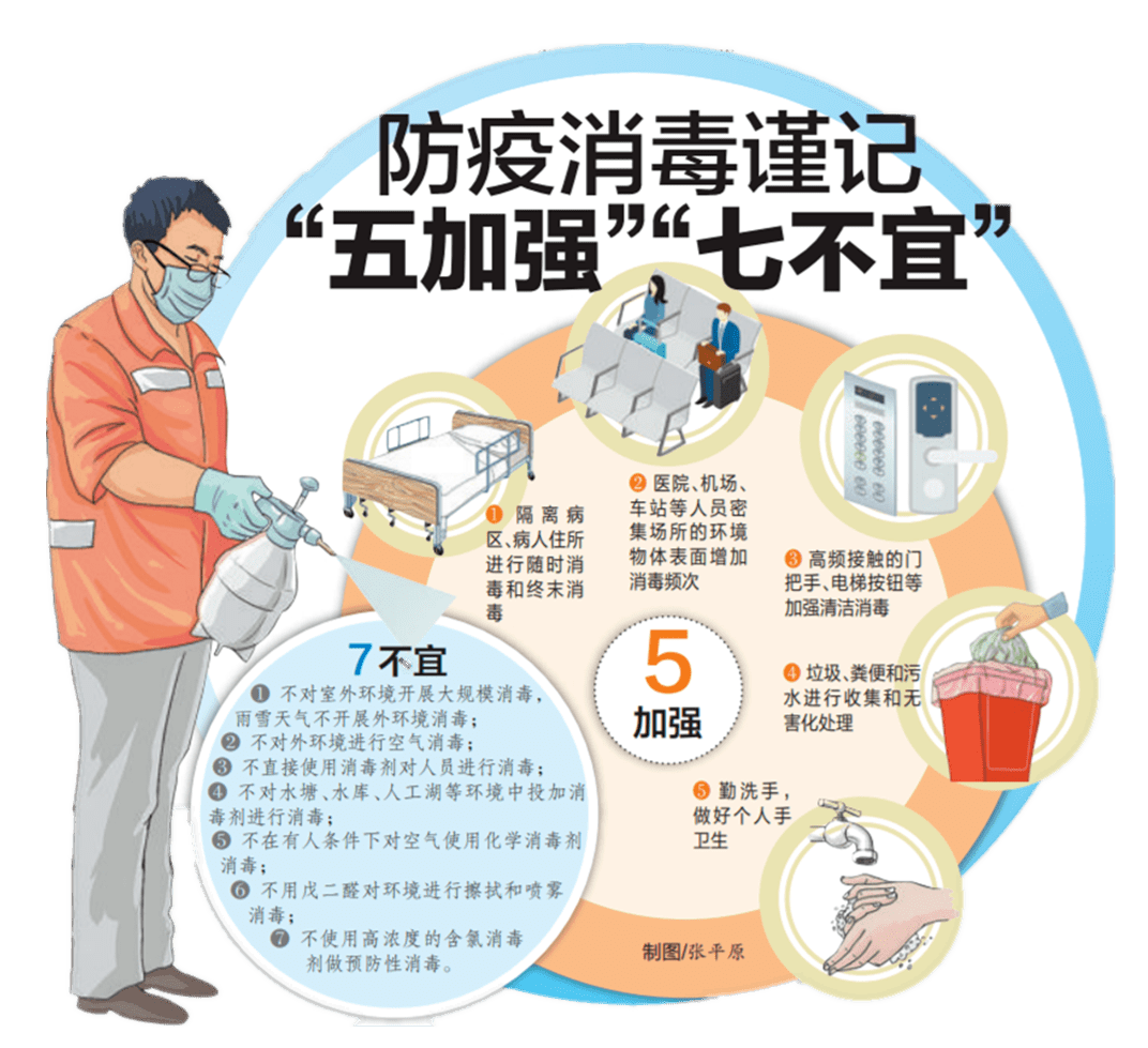 建议|防疫科普｜防疫消毒，谨记“五加强”“七不宜”